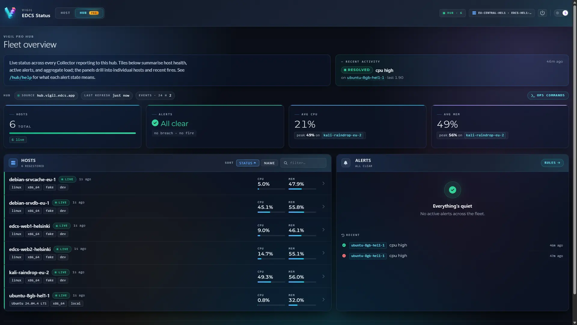 Hub fleet overview — multi-host status, alerts, recent activity